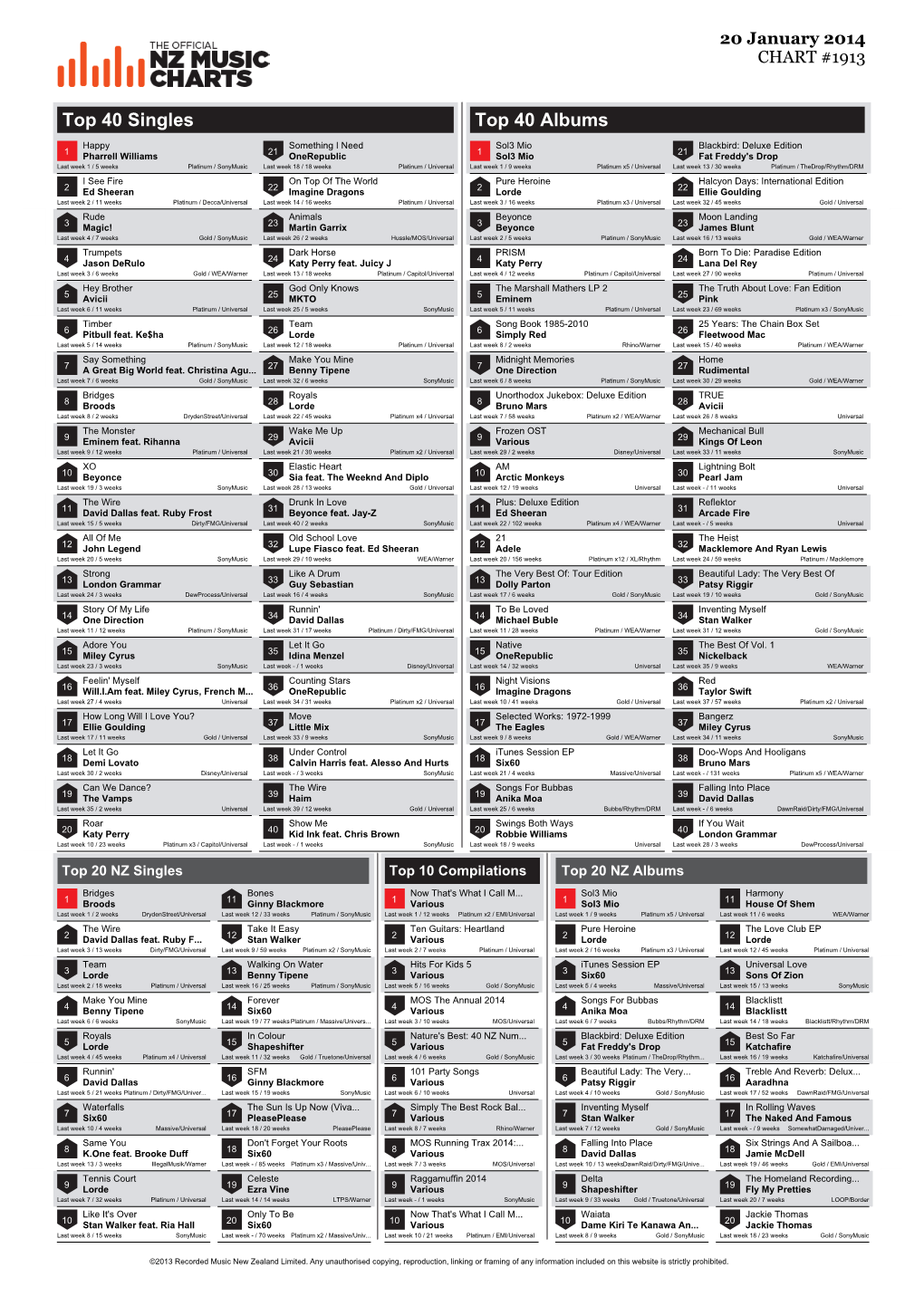 Top 40 Singles Top 40 Albums