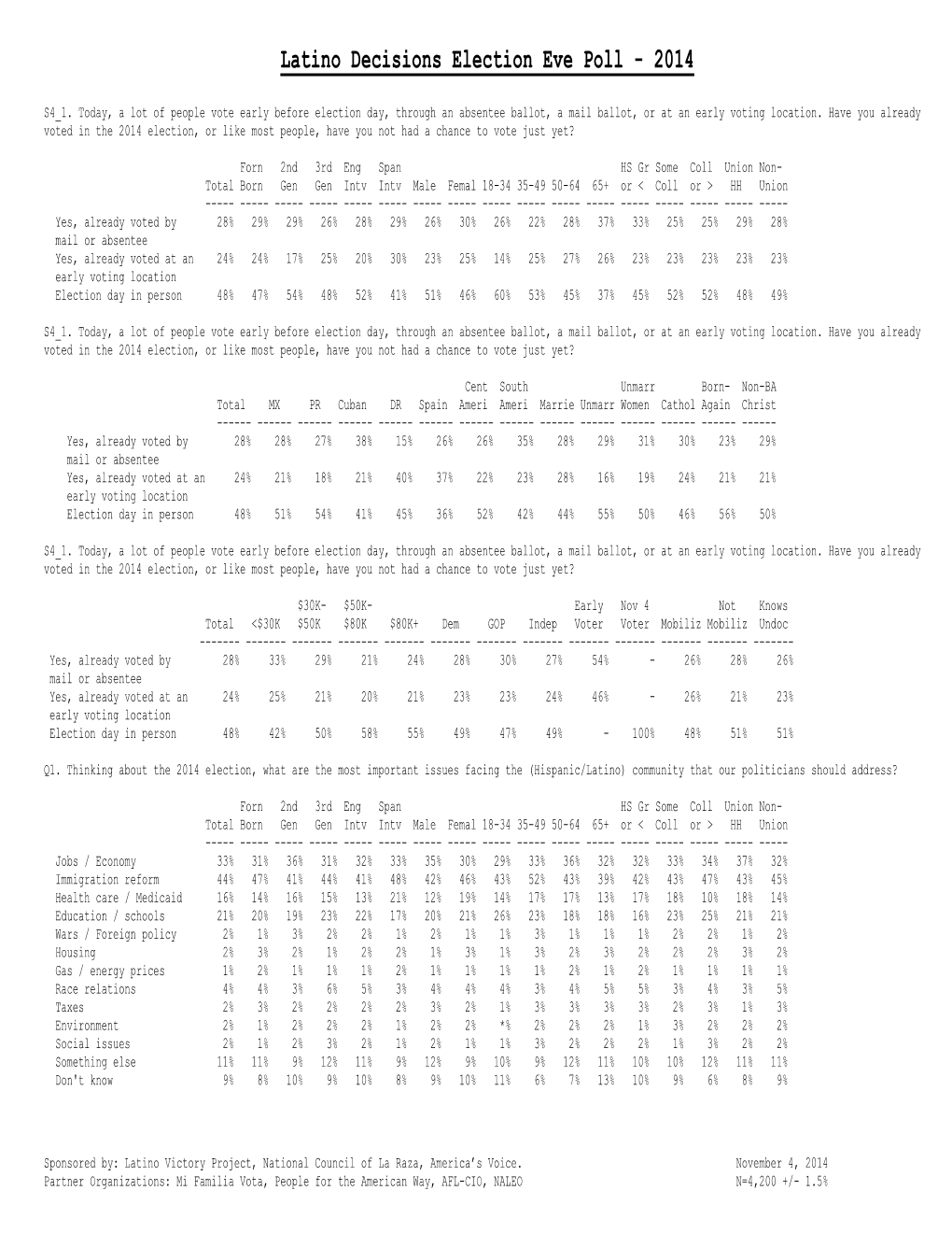 Latino Decisions Election Eve Poll - 2014