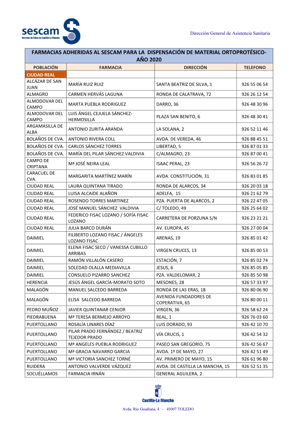 Farmacias Adheridas Al Sescam Para La Dispensación De Material