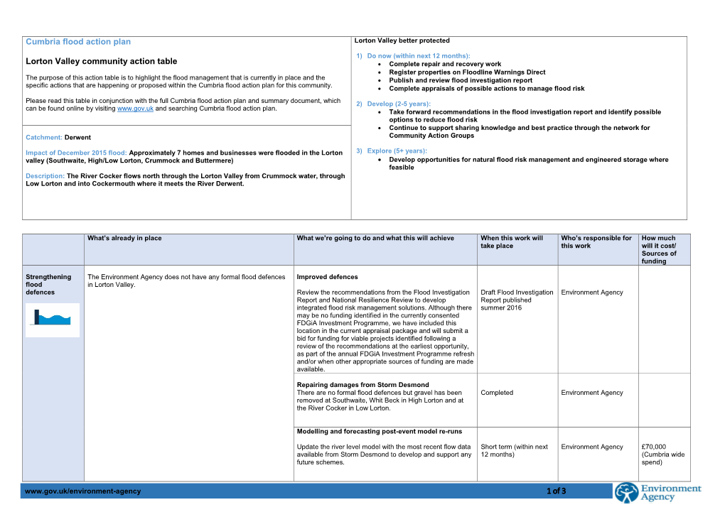 1 of 3 Cumbria Flood Action Plan Lorton Valley Community Action Table