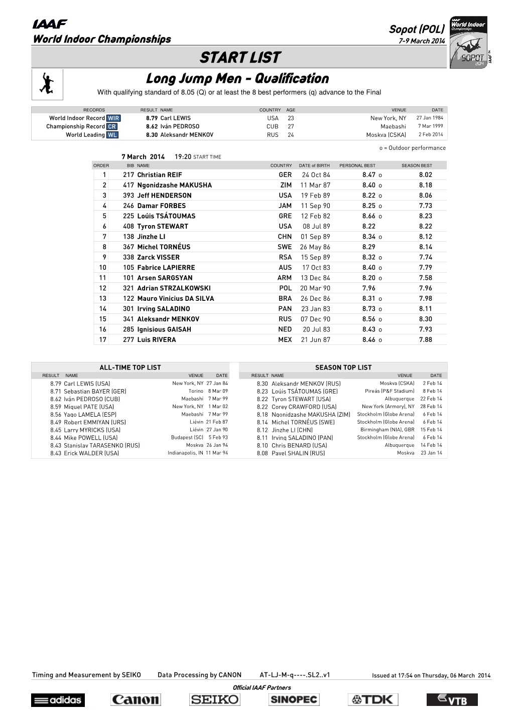 START LIST Long Jump Men - Qualification with Qualifying Standard of 8.05 (Q) Or at Least the 8 Best Performers (Q) Advance to the Final