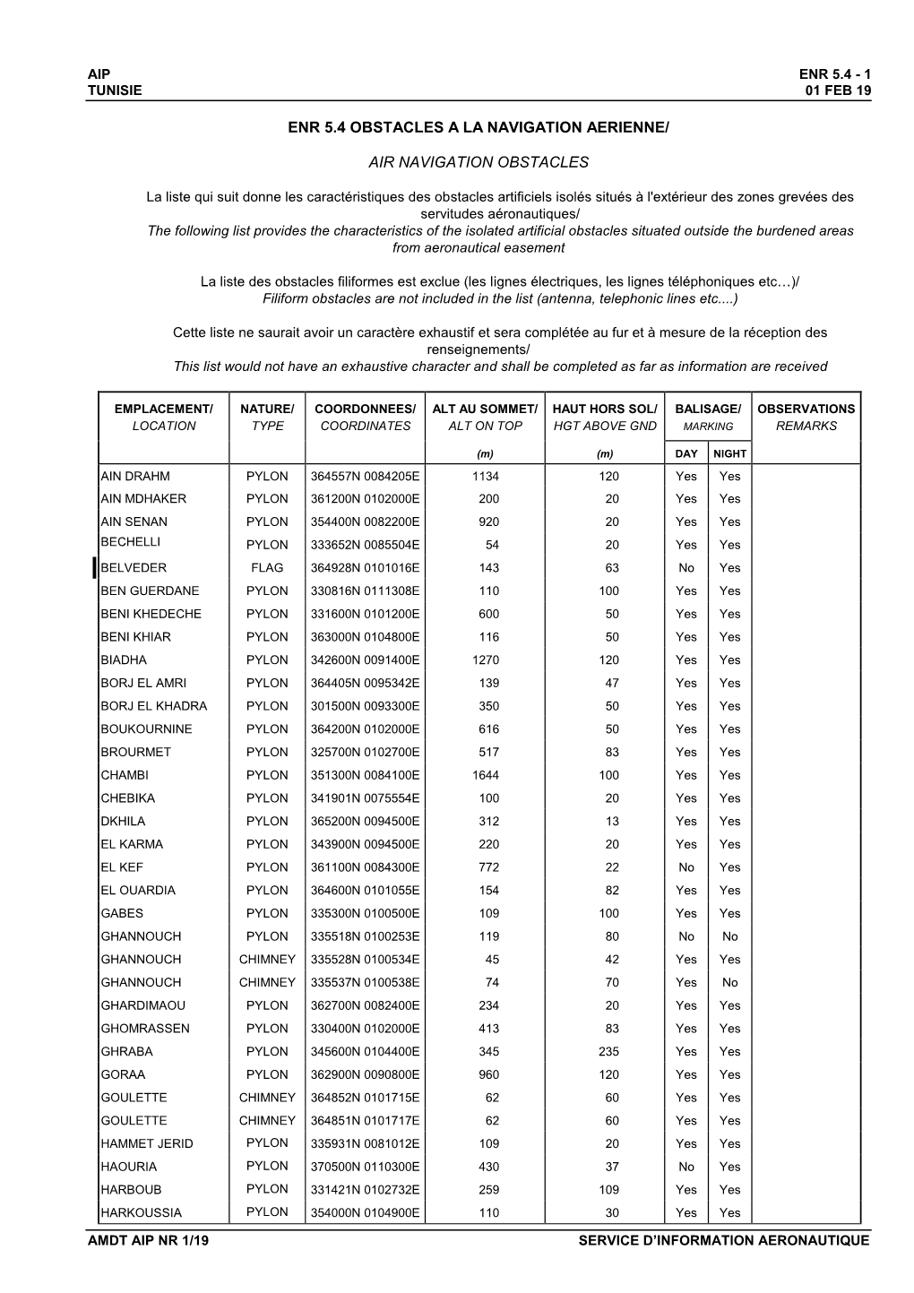 Enr 5.4-1 Amdt Aip 1-19