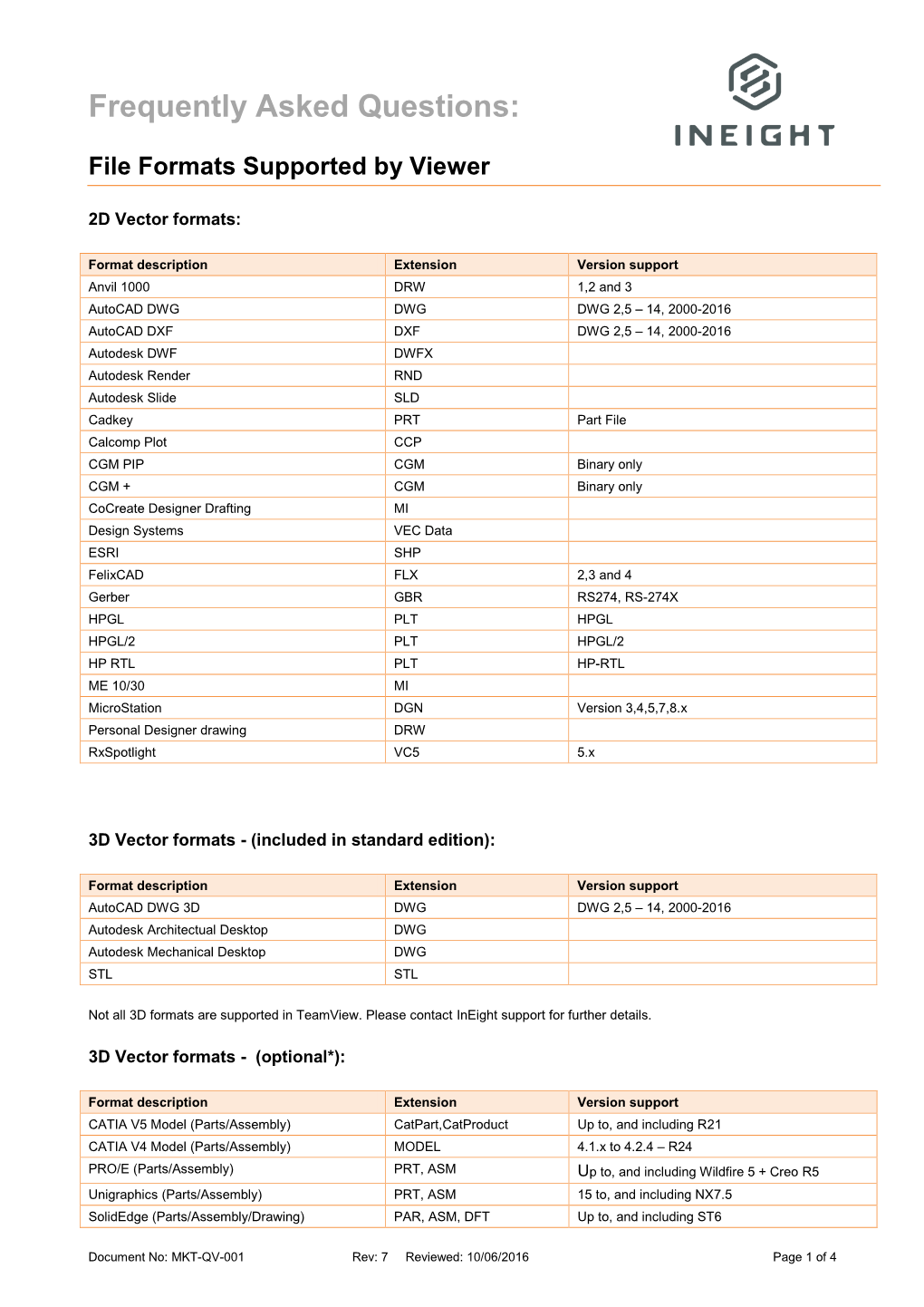 File Formats Supported by Viewer