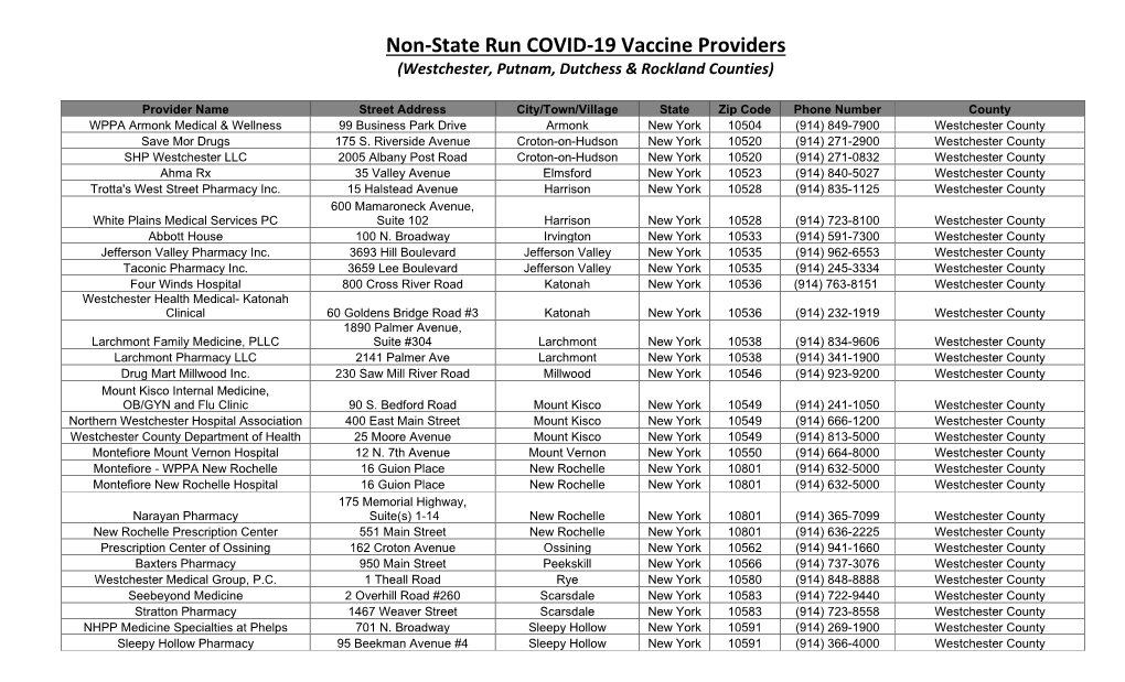 Non-State Run COVID-19 Vaccine Providers (Westchester, Putnam, Dutchess & Rockland Counties)