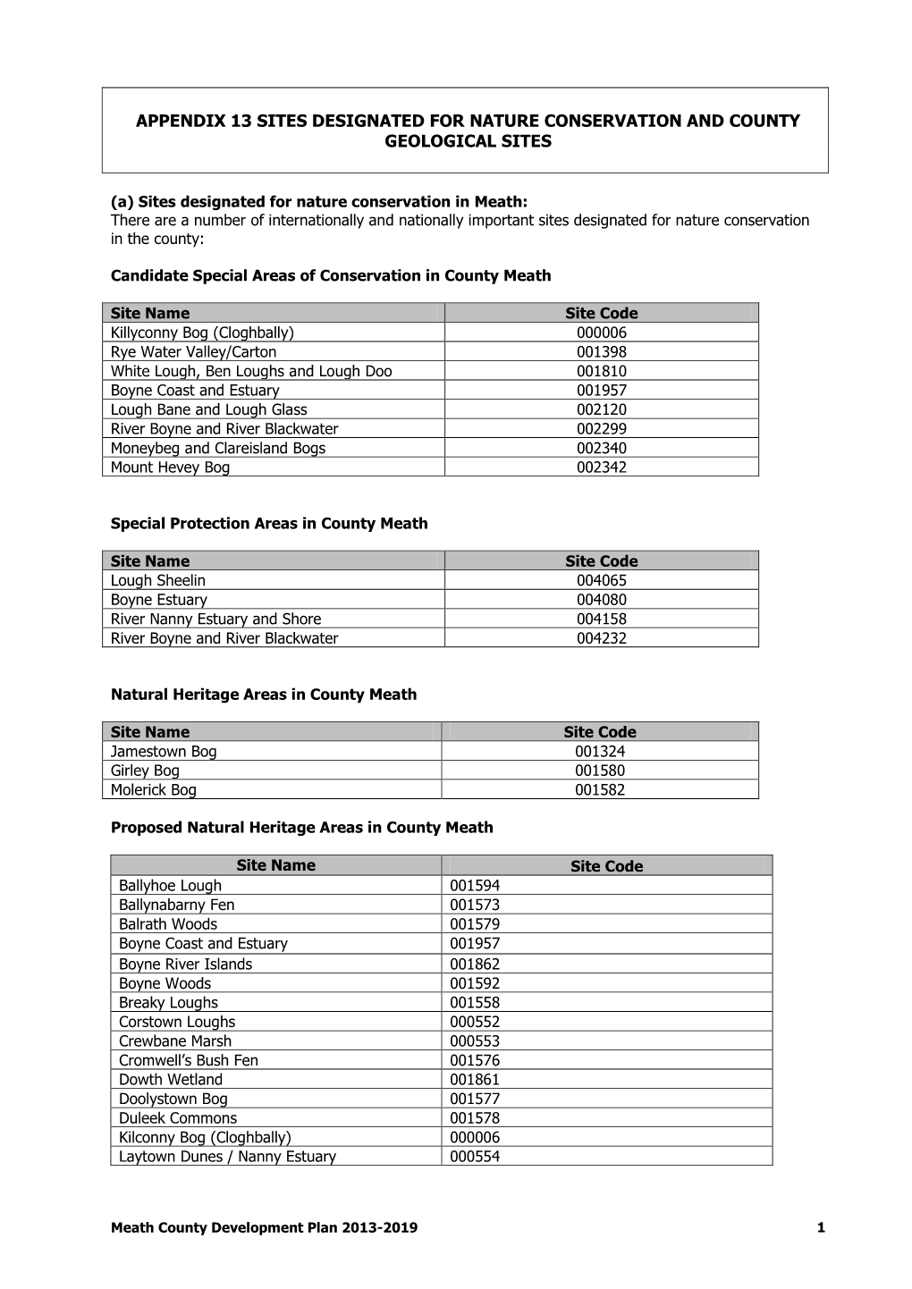 Appendix 15 Sites Designated for Nature Conservation In