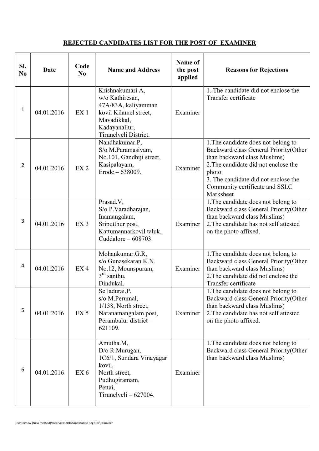 REJECTED CANDIDATES LIST for the POST of EXAMINER Sl. No