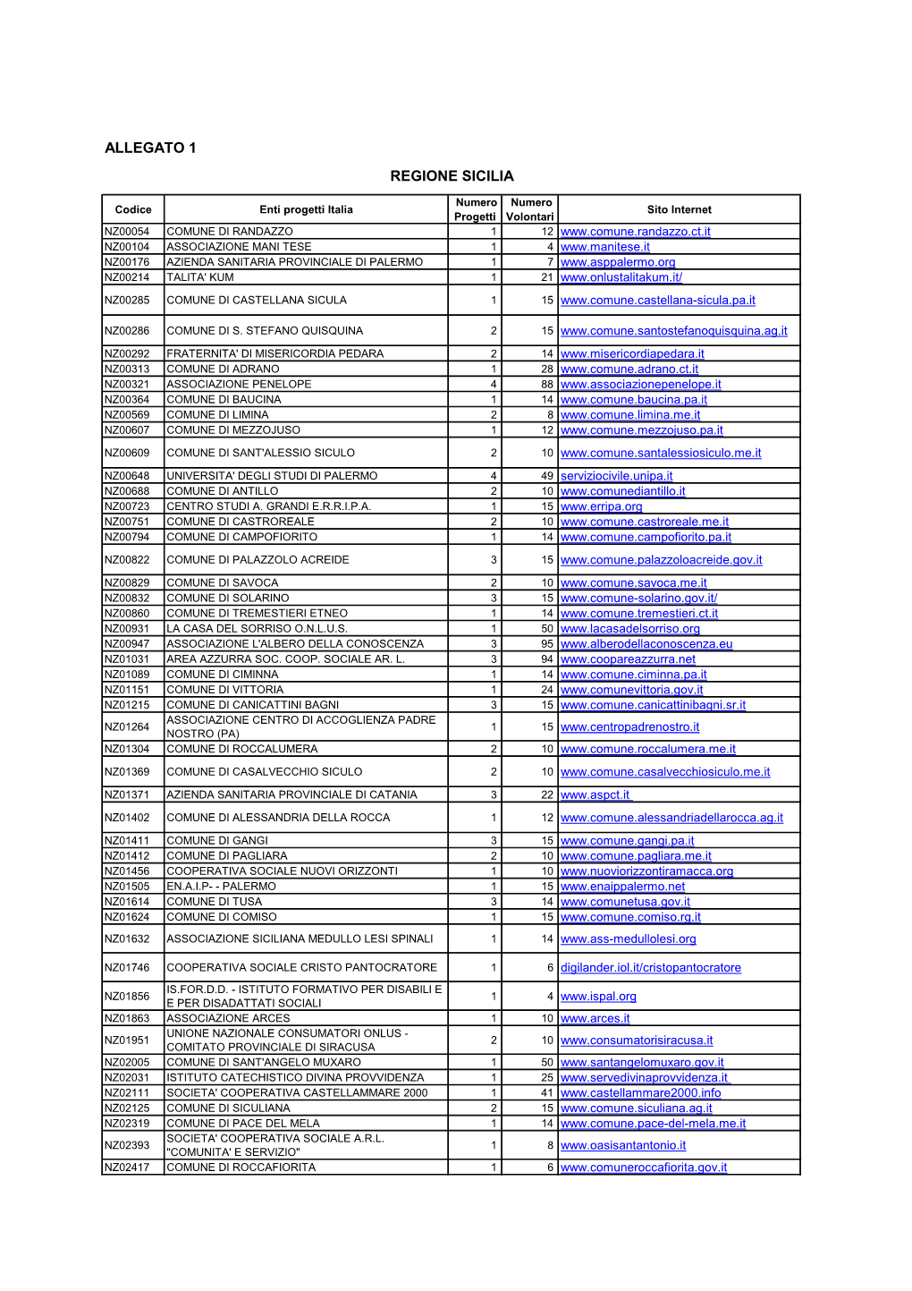 Allegato 1 Regione Sicilia