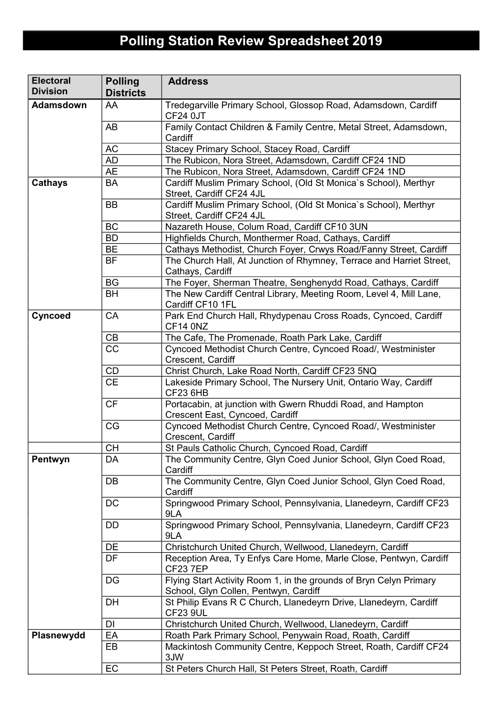 Polling Station Review Spreadsheet 2019