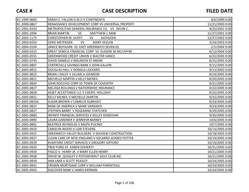 Case # Case Description Filed Date