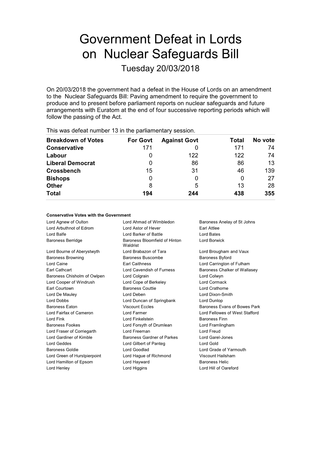 Government Defeat in Lords on Nuclear Safeguards Bill Tuesday 20/03/2018