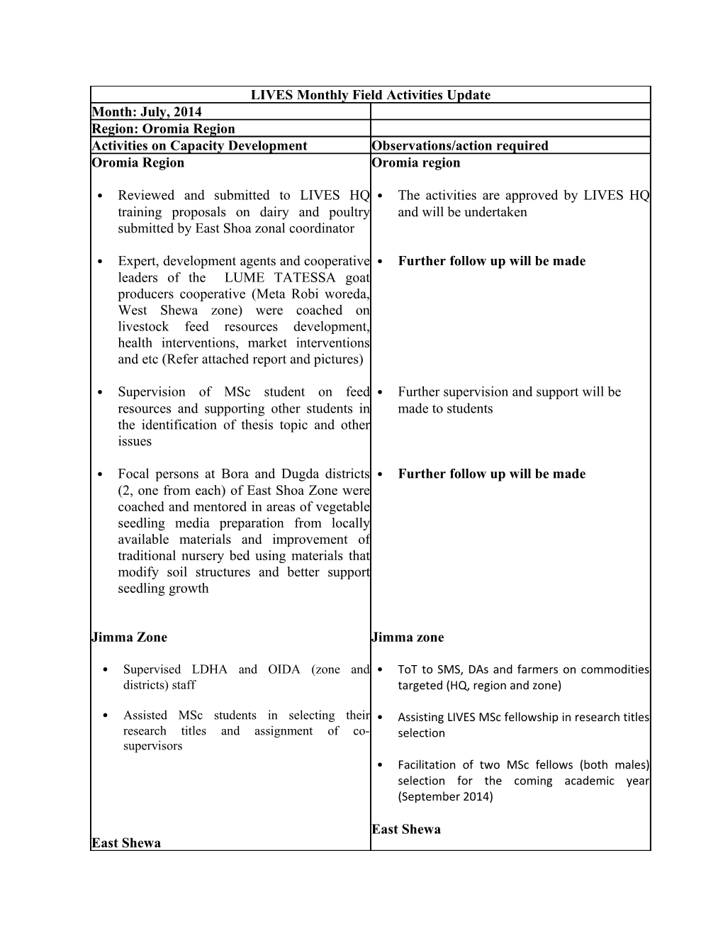 Additional Information on Crosscutting Issues Gender & Environment s3