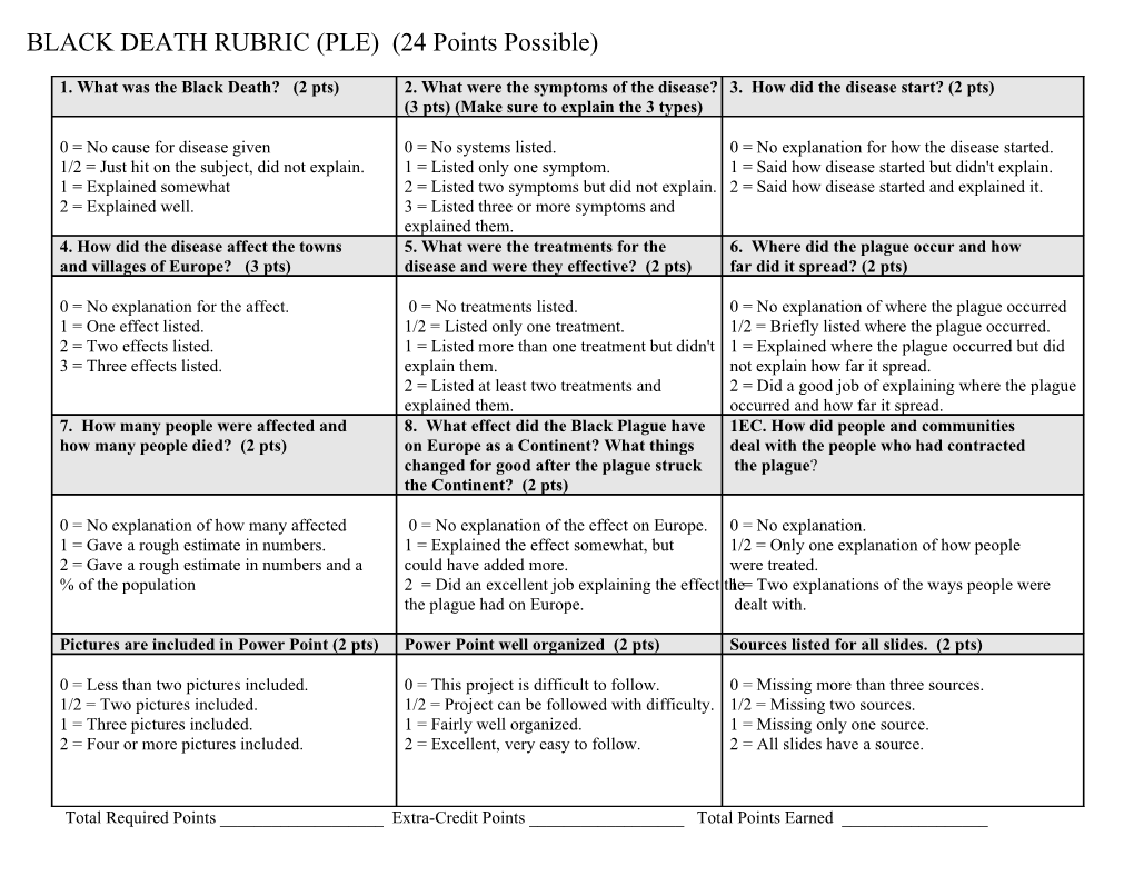 BLACK DEATH RUBRIC (PLE) (24 Points Possible)