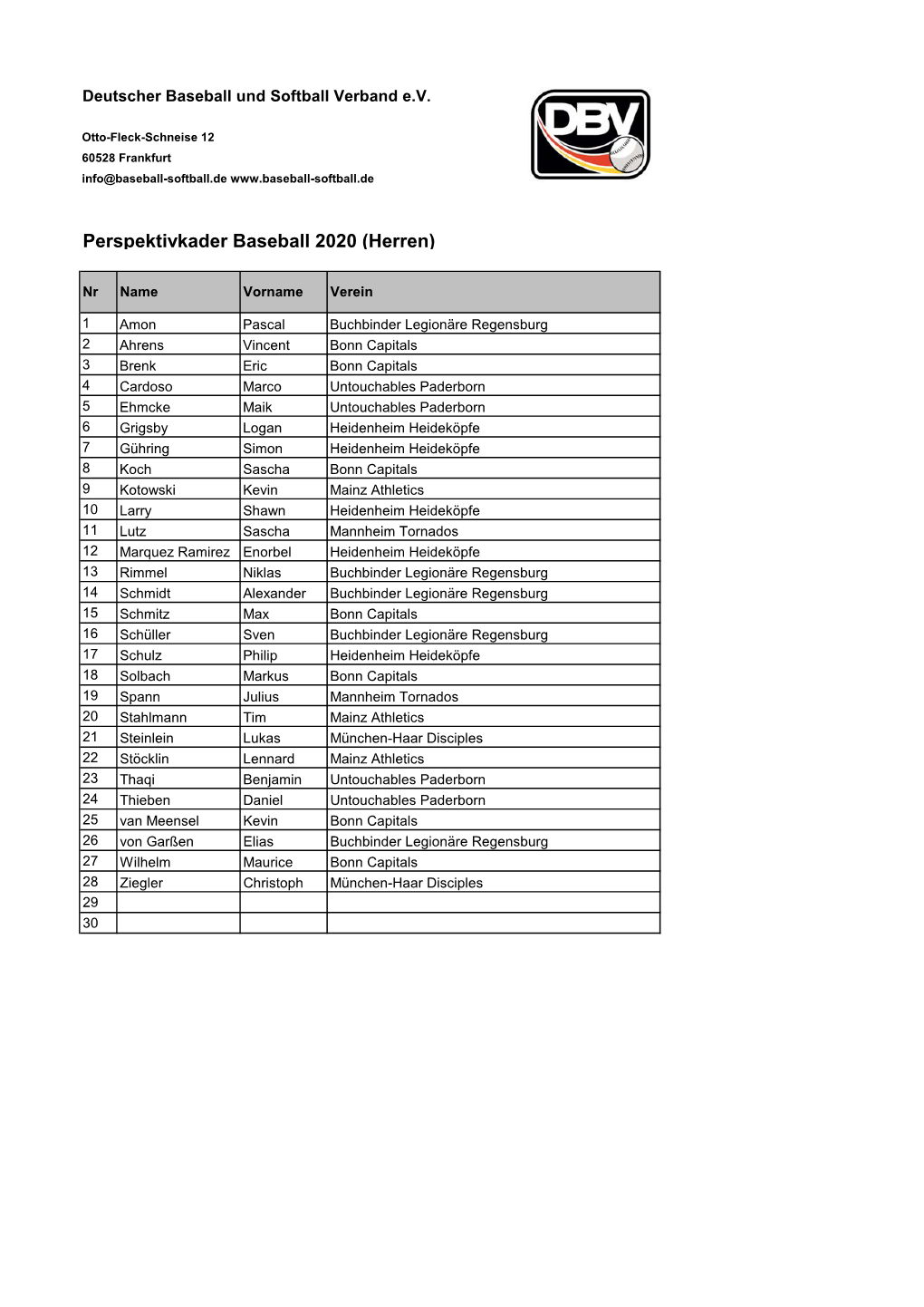 Kaderliste Gesamt DBV 2020