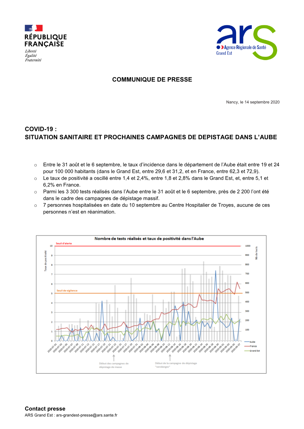 Communique De Presse Covid-19 : Situation Sanitaire