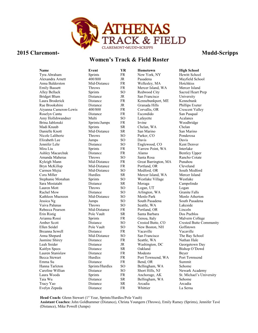 2015 Claremont-Mudd-Scripps Women S Track & Field Roster