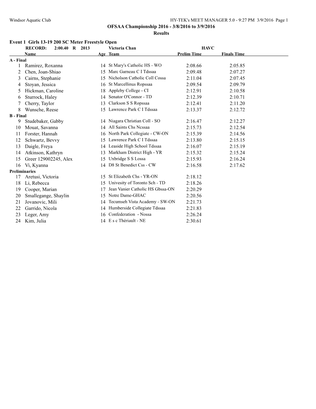 OFSAA Championship 2016 - 3/8/2016 to 3/9/2016 Results