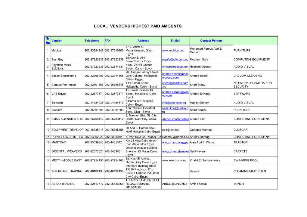 Local Vendors Highest Paid Amounts