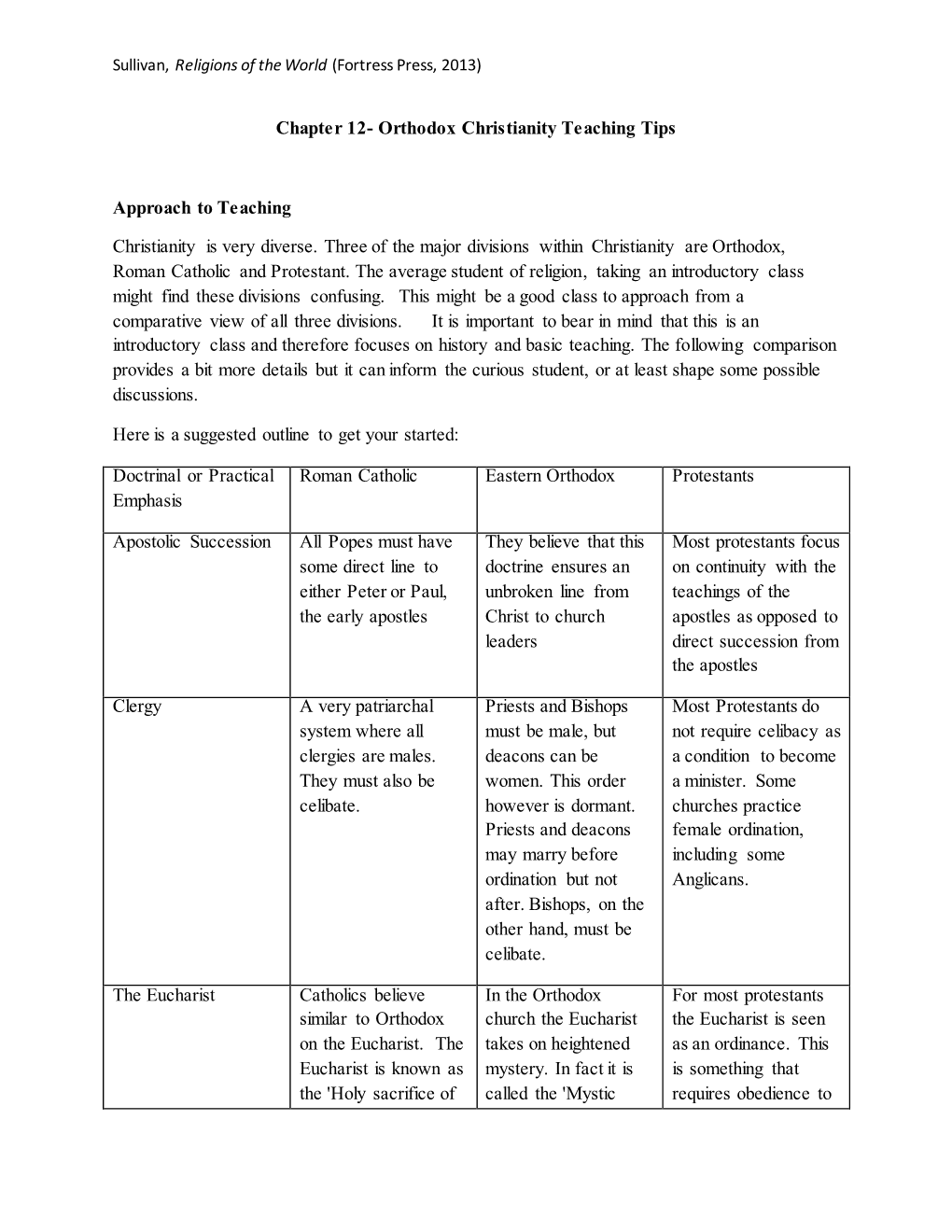 Chapter 12- Orthodox Christianity Teaching Tips Approach To