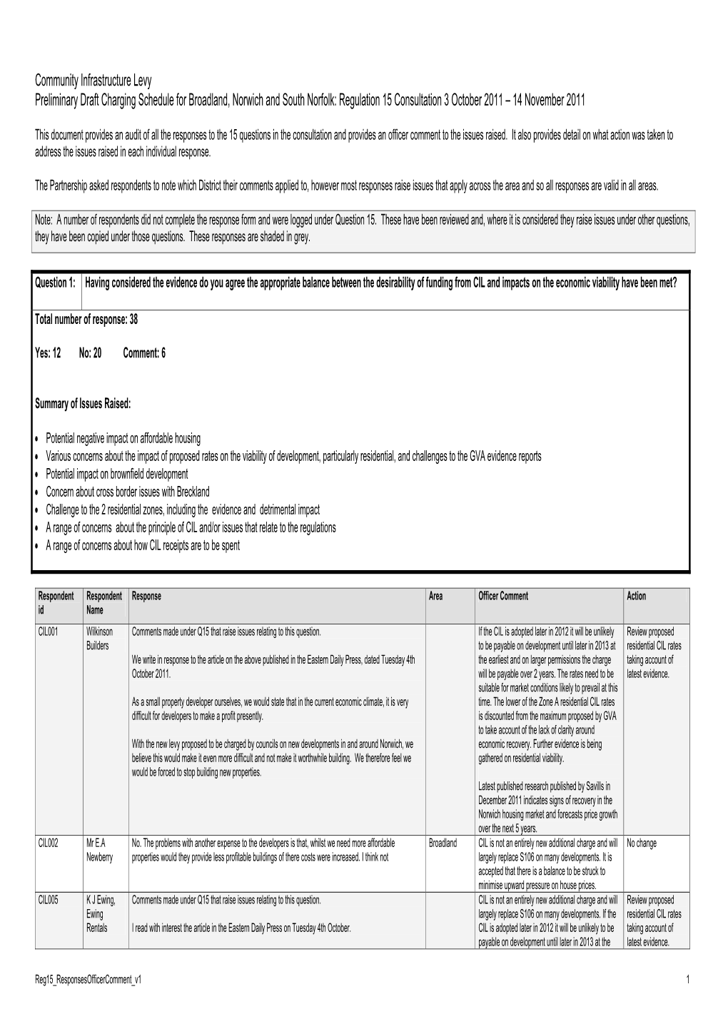 Community Infrastructure Levy Preliminary Draft Charging Schedule for Broadland, Norwich and South Norfolk: Regulation 15 Consu