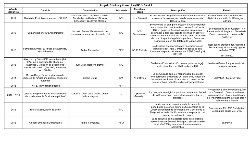 Informe Causas Prensa