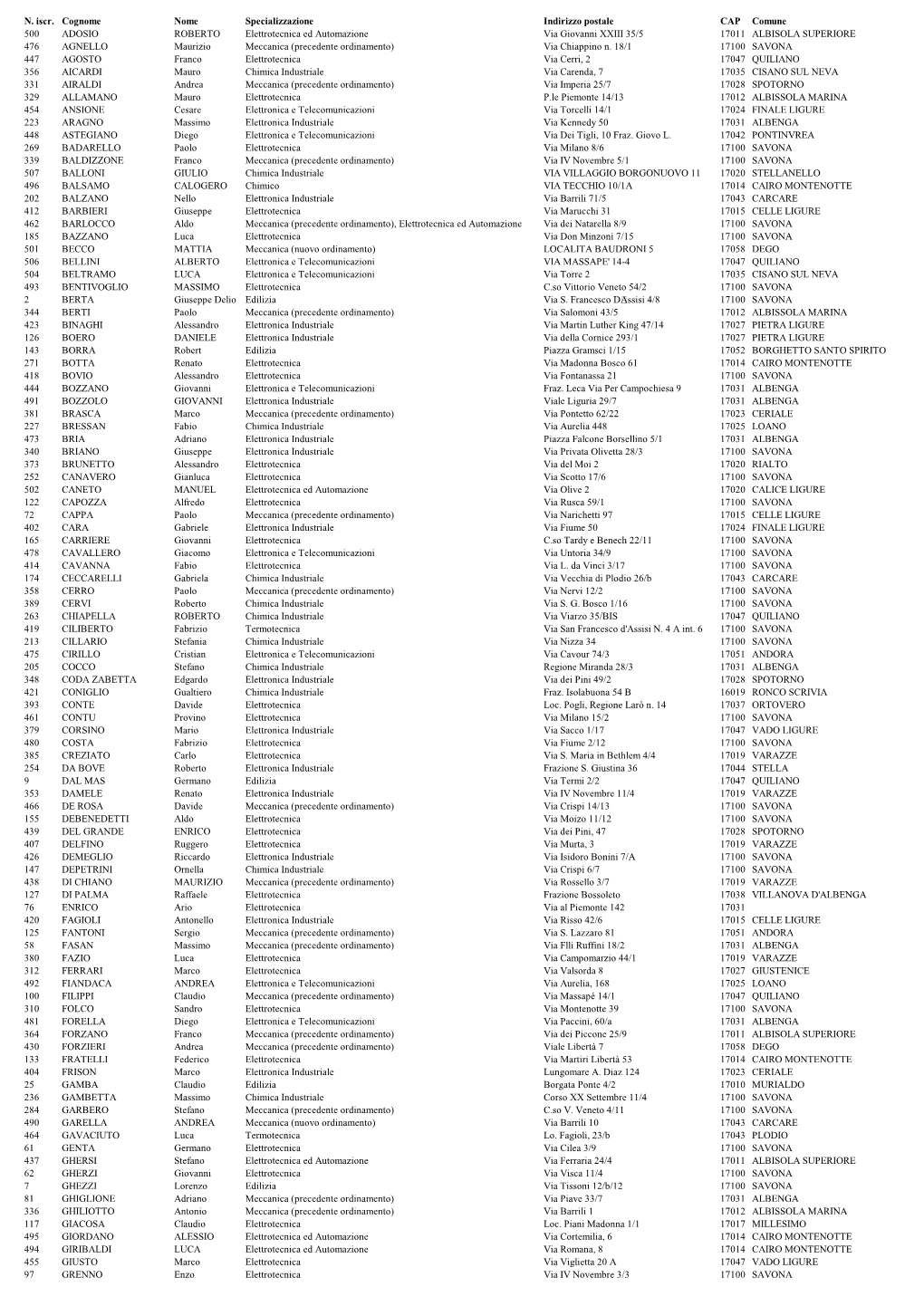 N. Iscr. Cognome