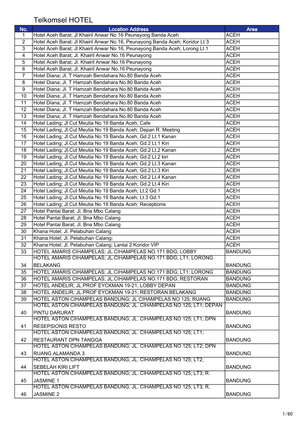 Telkomsel Location List Hotel