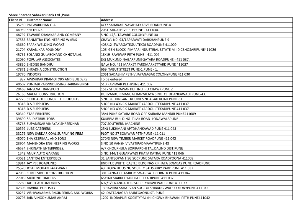 Shree Sharada Sahakari Bank Ltd.,Pune Client Id Customer Name Address 35750 PATWARDHAN G.A