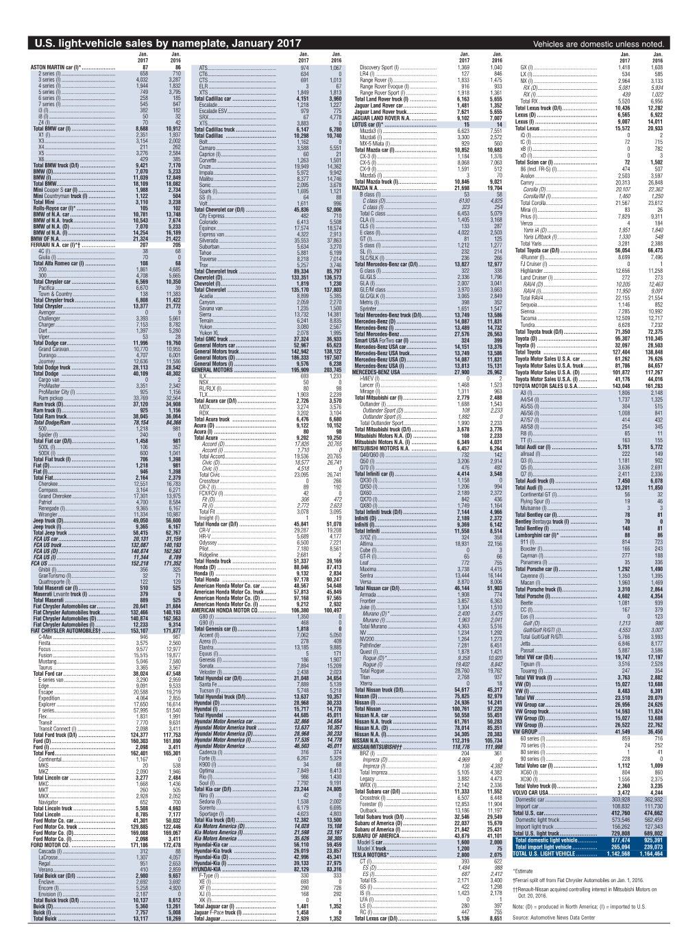 01 17 US Sales by Model.Qxp