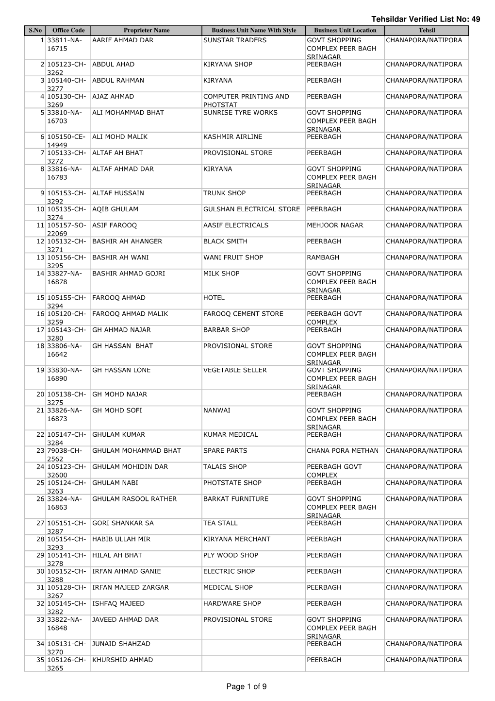 Tehsildar Verified List No: 49 Page 1 of 9