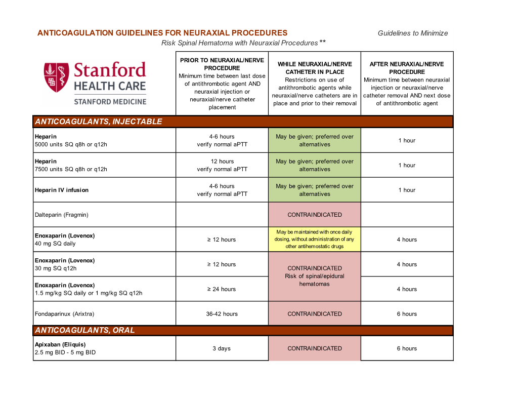 ANTICOAGULATION GUIDELINES for NEURAXIAL PROCEDURES Guidelines to Minimize Risk Spinal Hematoma with Neuraxial Procedures **