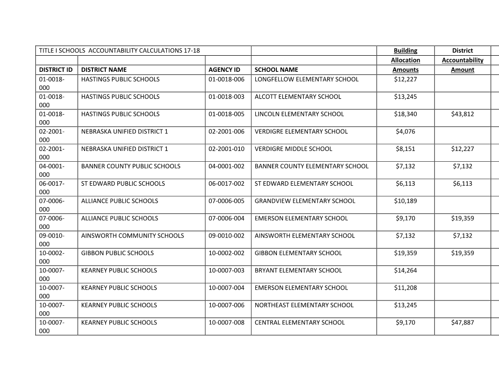 TITLE I SCHOOLS ACCOUNTABILITY CALCULATIONS 17-18 Building