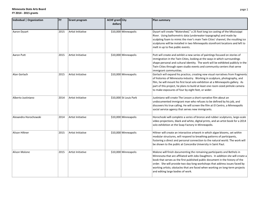 Minnesota State Arts Board FY 2014