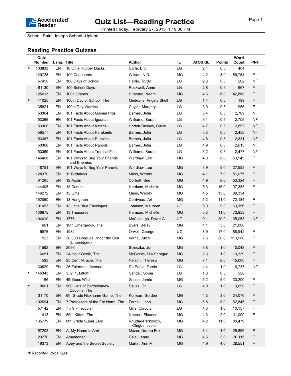 Quiz List—Reading Practice Page 1 Printed Friday, February 27, 2015 1:19:06 PM School: Saint Joseph School -Upland