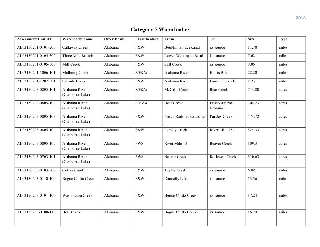 Category 5 Waterbodies