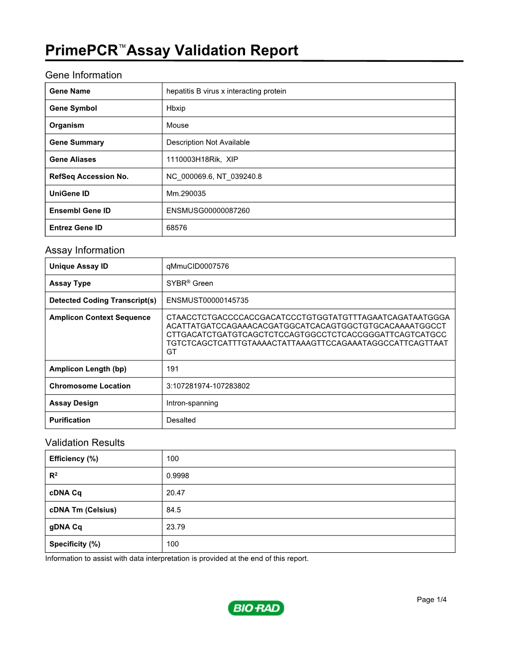 Primepcr™Assay Validation Report