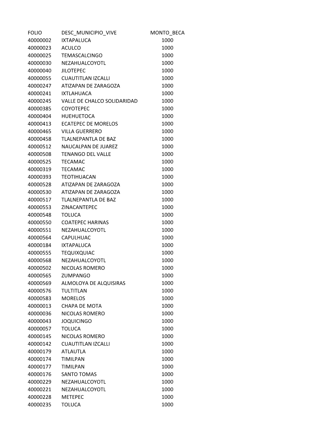 Folio Desc Municipio Vive Monto Beca 40000002