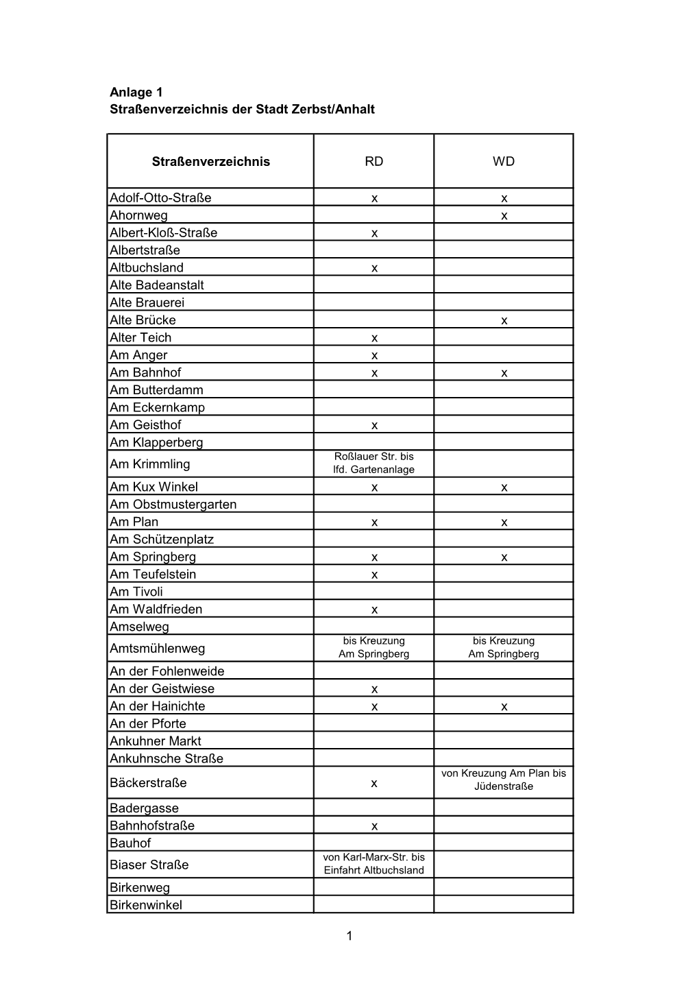 3.3.1. Anlage 1 Straßenverzeichnis Der Stadt Zerbst/Anhalt