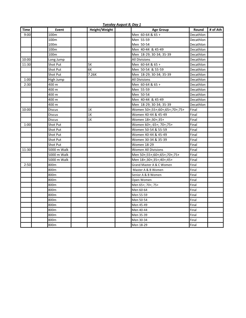 Time Event Height/Weight Age Group Round # of Ath 9:00 100M Men 60