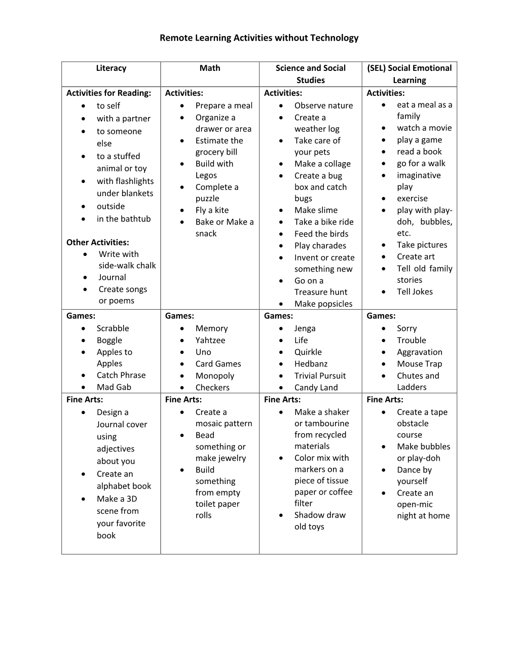 Remote Learning Activities Without Technology