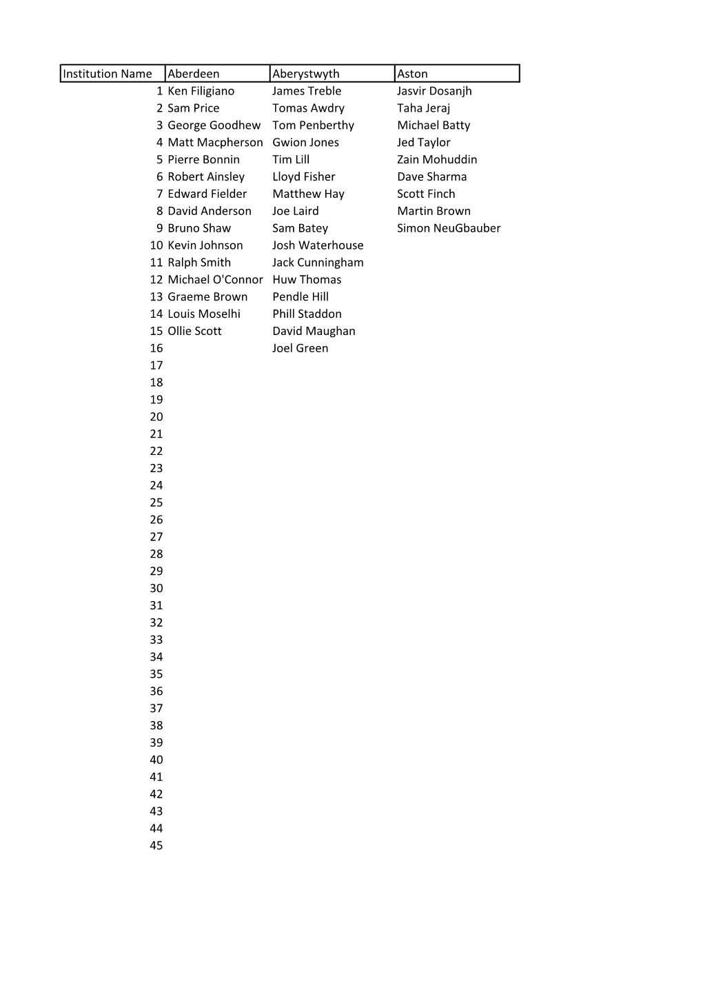 Institution Name Aberdeen Aberystwyth Aston 1 Ken