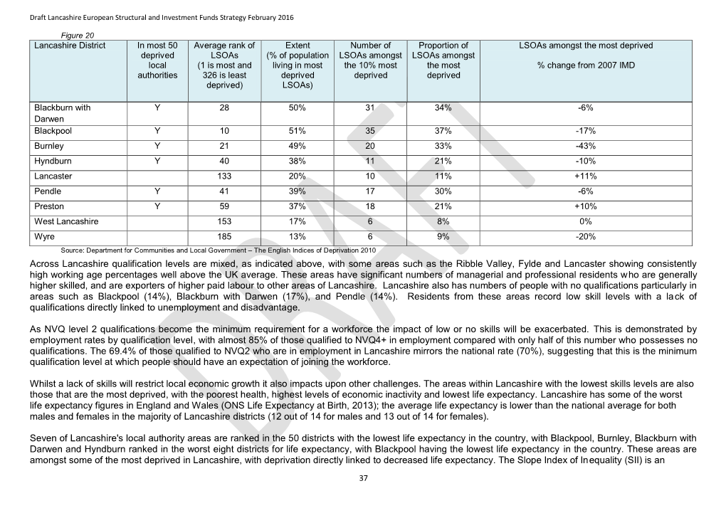 Draft Lancashire European Structural and Investment Funds Strategy February 2016