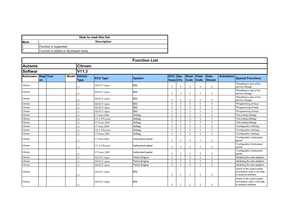 Automa Citroen Softwar V11.3 Function List