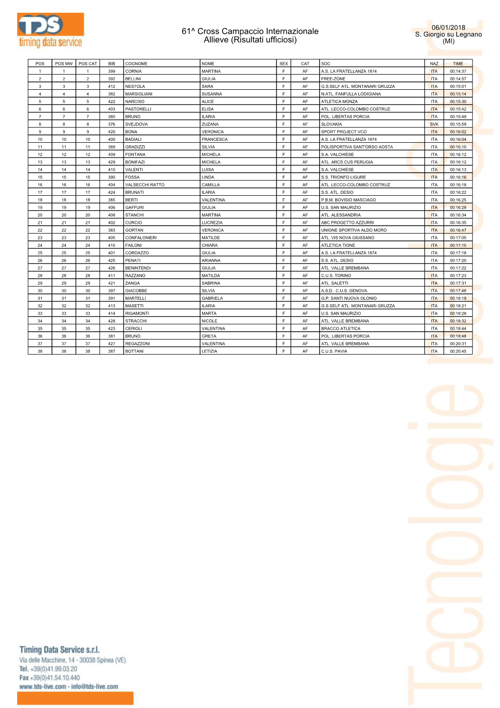 61^ Cross Campaccio Internazionale Allieve (Risultati Ufficiosi)