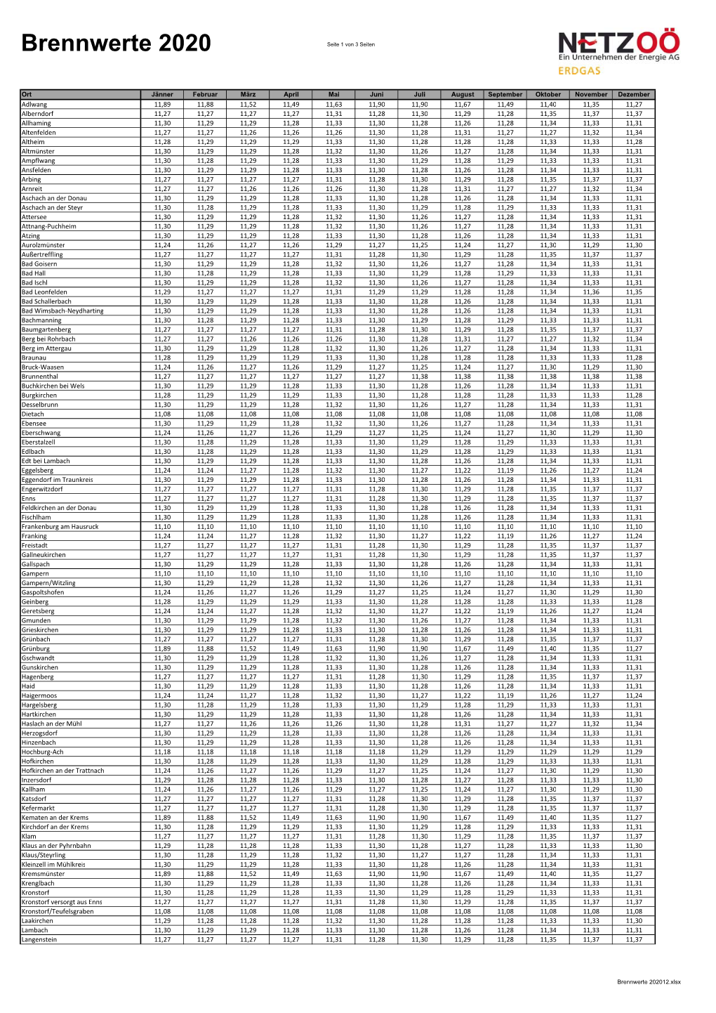 Brennwerte 202012.Xlsx Brennwerte 2020 Seite 2 Von 3 Seiten