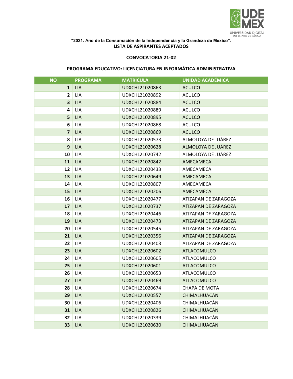 Licenciatura En Informática Administrativa No Programa