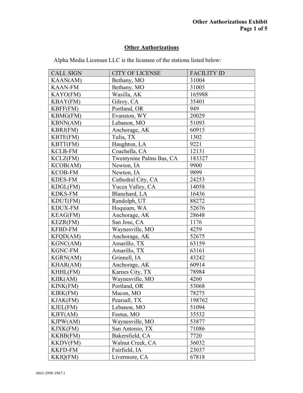 Alpha Assignees Other Authorizations Exhibit.Pdf