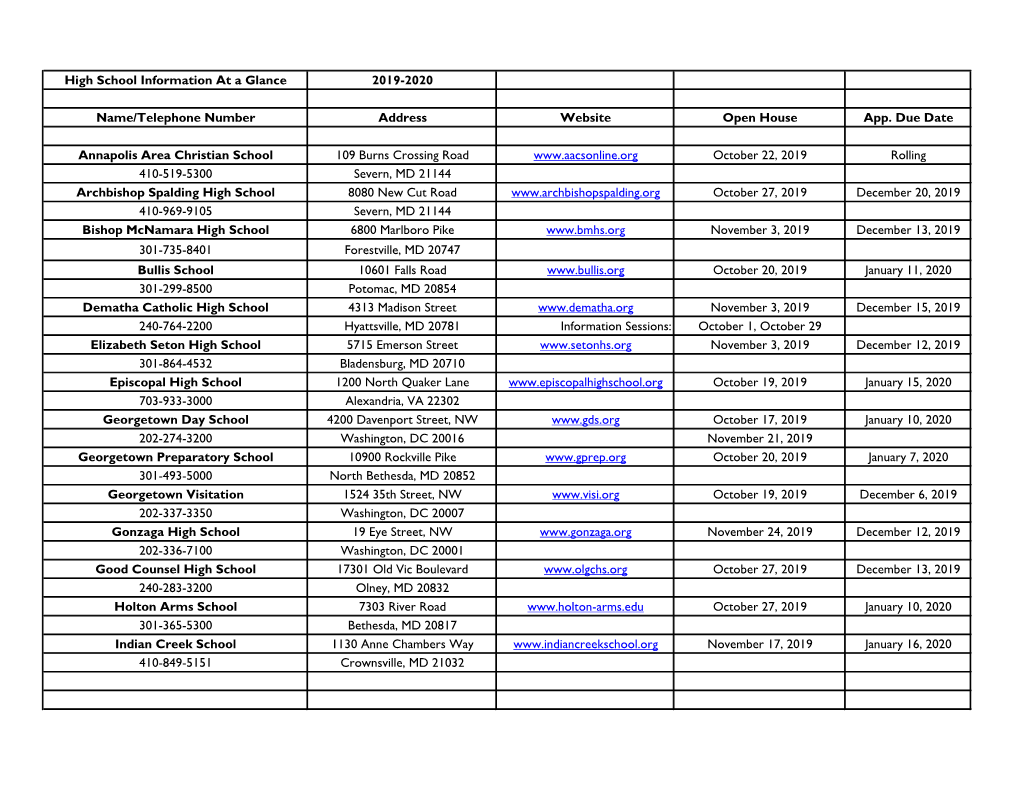 High School Information at a Glance 2019-2020 Name/Telephone