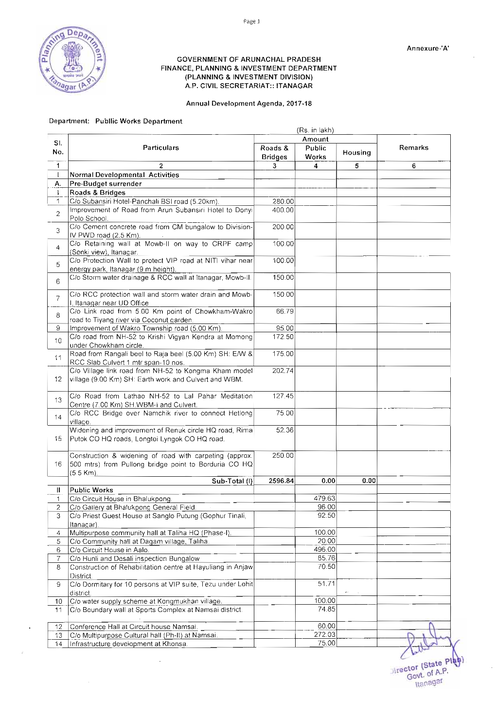 Vernment of Arunachal Pradesh Finance, Planning & Investment Department (Planntng & Tnvestment Dtvtston) A.P