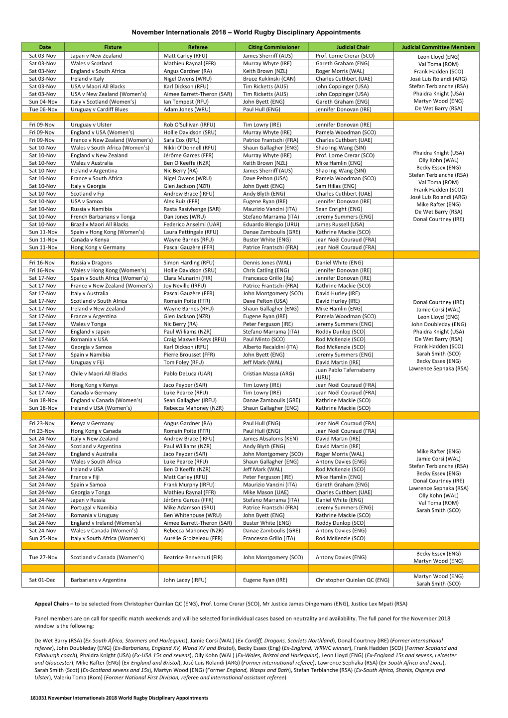 World Rugby Disciplinary Appointments