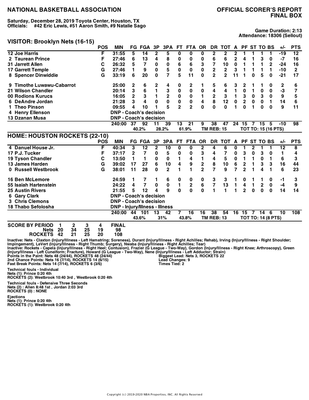 Box Score Nets